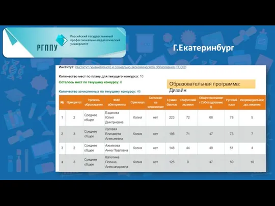 Образовательная программа: Дизайн