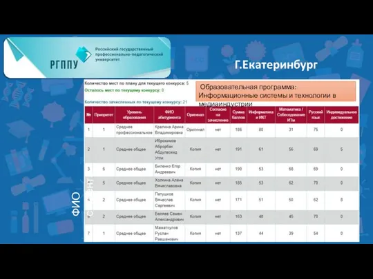 Образовательная программа: Информационные системы и технологии в медиаиндустрии ФИО студента