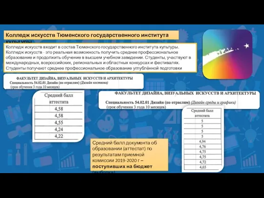 Колледж искусств Тюменского государственного института культуры Колледж искусств входит в состав Тюменского