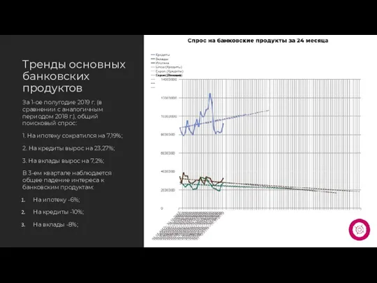 Тренды основных банковских продуктов За 1-ое полугодие 2019 г. (в сравнении с