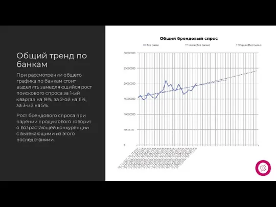 Общий тренд по банкам При рассмотрении общего графика по банкам стоит выделить