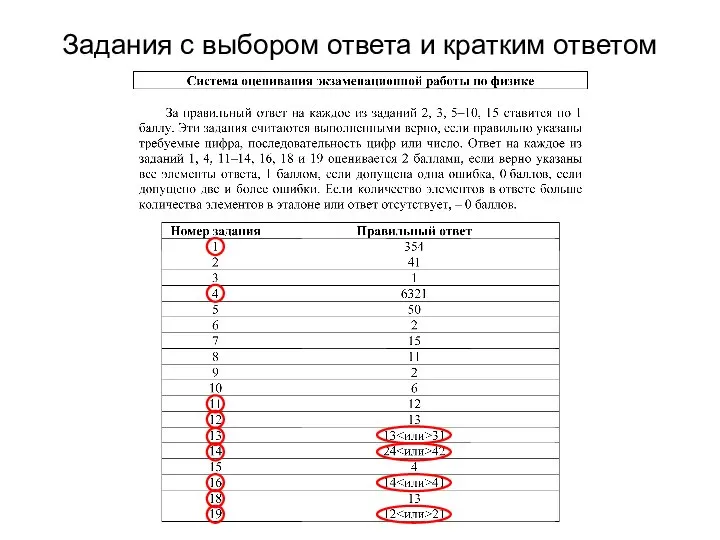 Задания с выбором ответа и кратким ответом