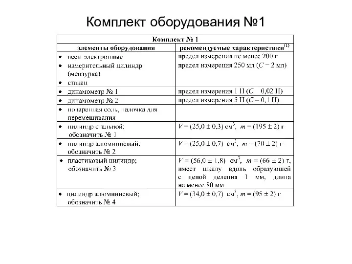 Комплект оборудования №1