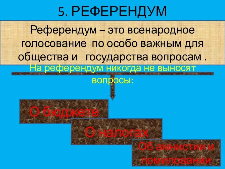 5. РЕФЕРЕНДУМ Референдум – это всенародное голосование по особо важным для общества