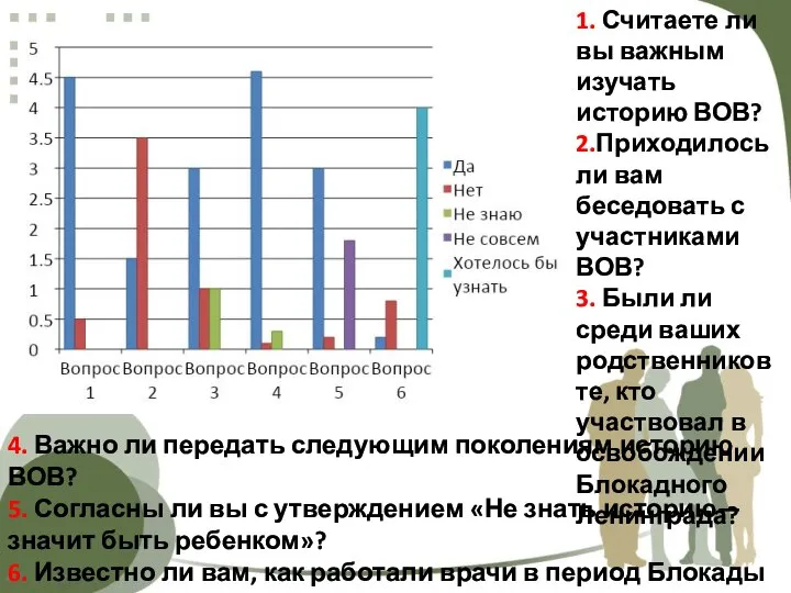 1. Считаете ли вы важным изучать историю ВОВ? 2.Приходилось ли вам беседовать