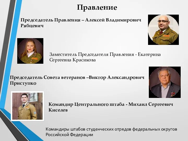 Правление Председатель Правления – Алексей Владимирович Рябцевич Заместитель Председателя Правления - Екатерина