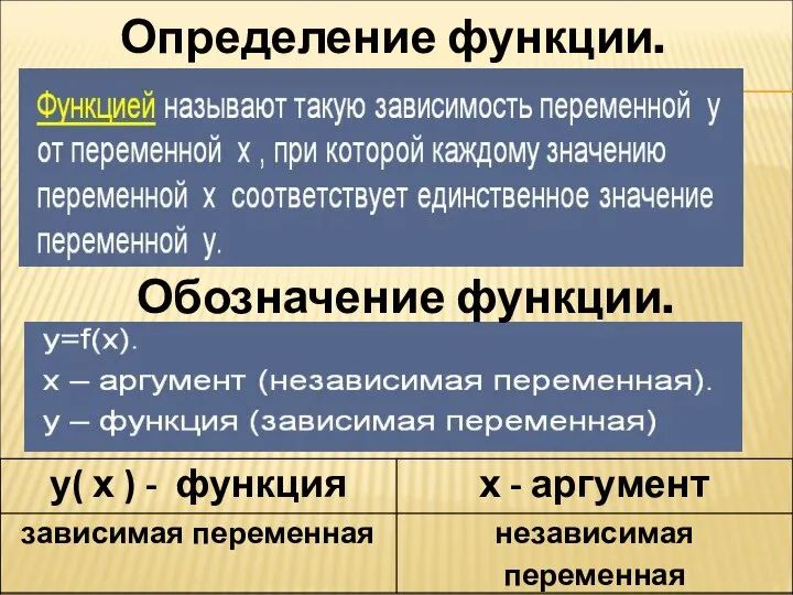 Определение функции. Обозначение функции.