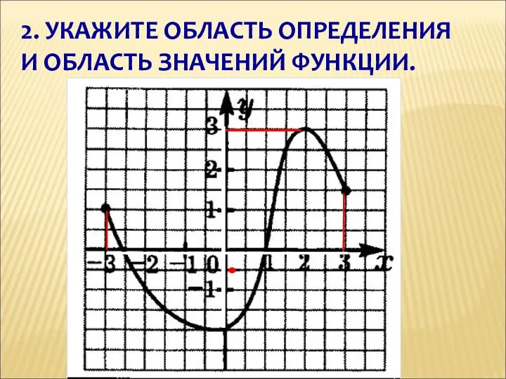 2. УКАЖИТЕ ОБЛАСТЬ ОПРЕДЕЛЕНИЯ И ОБЛАСТЬ ЗНАЧЕНИЙ ФУНКЦИИ.