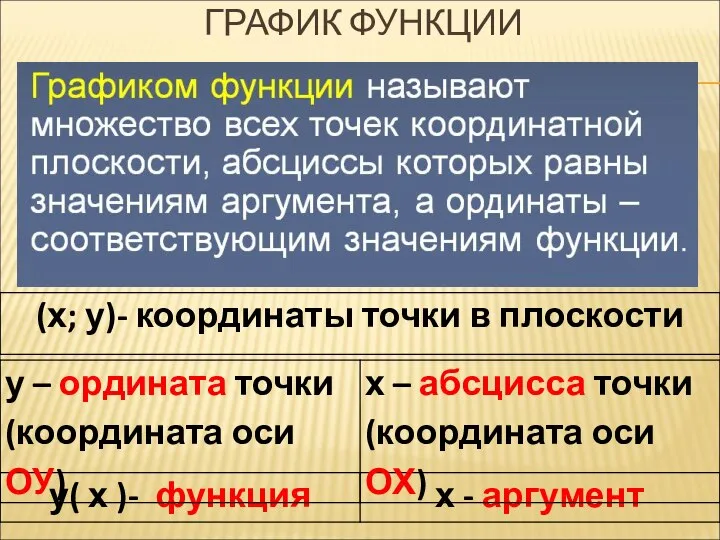 ГРАФИК ФУНКЦИИ