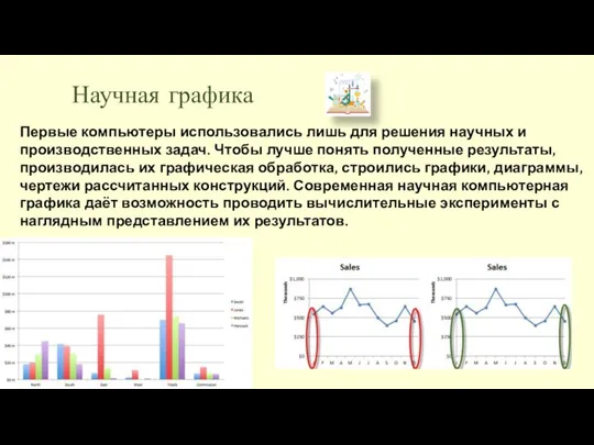 Научная графика Первые компьютеры использовались лишь для решения научных и производственных задач.