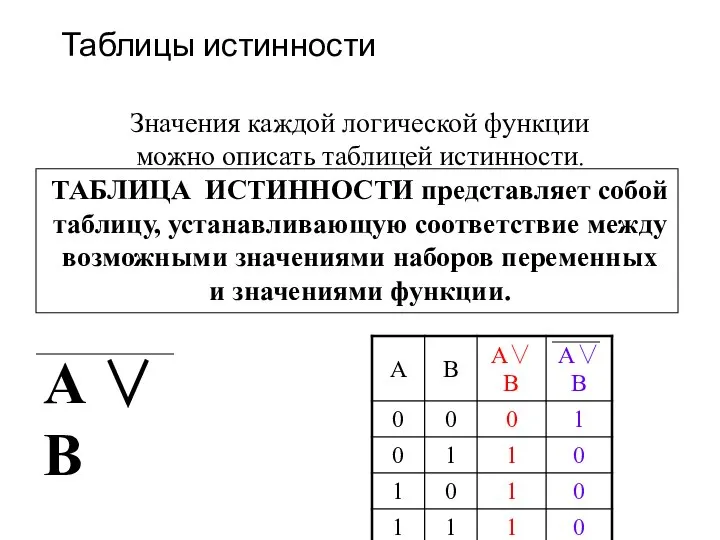 Таблицы истинности Значения каждой логической функции можно описать таблицей истинности. ТАБЛИЦА ИСТИННОСТИ