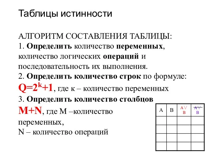 Таблицы истинности АЛГОРИТМ СОСТАВЛЕНИЯ ТАБЛИЦЫ: 1. Определить количество переменных, количество логических операций