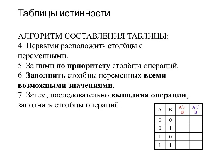 Таблицы истинности АЛГОРИТМ СОСТАВЛЕНИЯ ТАБЛИЦЫ: 4. Первыми расположить столбцы с переменными. 5.