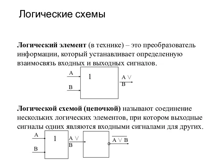 Логические схемы Логический элемент (в технике) – это преобразователь информации, который устанавливает