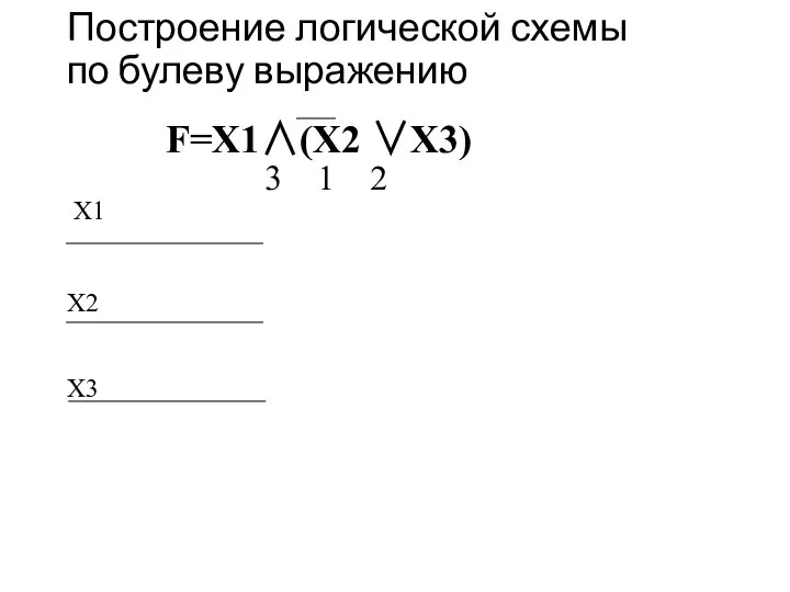 Построение логической схемы по булеву выражению F=X1∧(X2 ∨X3) 3 1 2 Х1 Х2 Х3