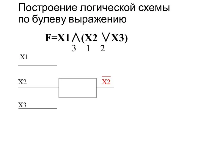 Построение логической схемы по булеву выражению F=X1∧(X2 ∨X3) 3 1 2 Х1 Х2 Х3 Х2