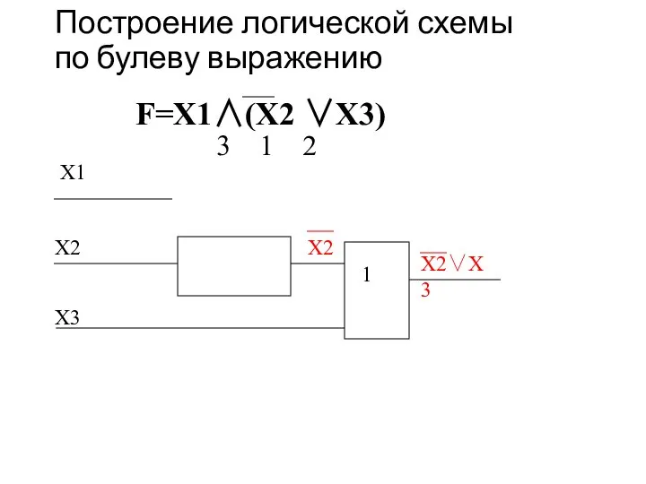 Построение логической схемы по булеву выражению F=X1∧(X2 ∨X3) 3 1 2 Х1