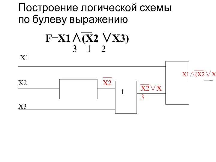 Построение логической схемы по булеву выражению F=X1∧(X2 ∨X3) 3 1 2 Х1