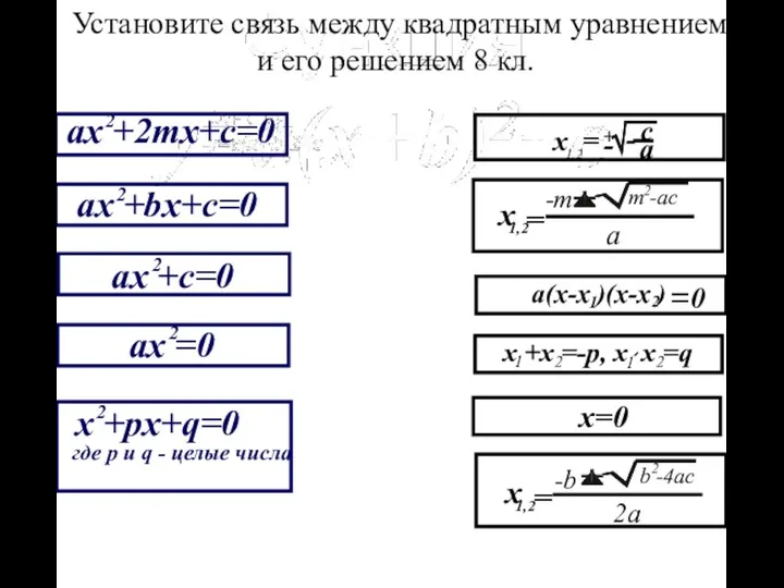 Функция y=a(x+b)2+c Функция y=a(x+b)2+c Функция y=a(x+b)2+cФункция y=a(x+b)2+c Установите связь между квадратным уравнением