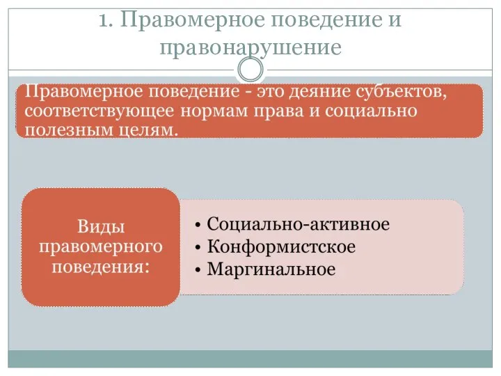 1. Правомерное поведение и правонарушение