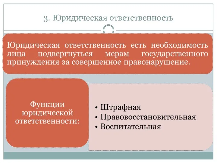 3. Юридическая ответственность