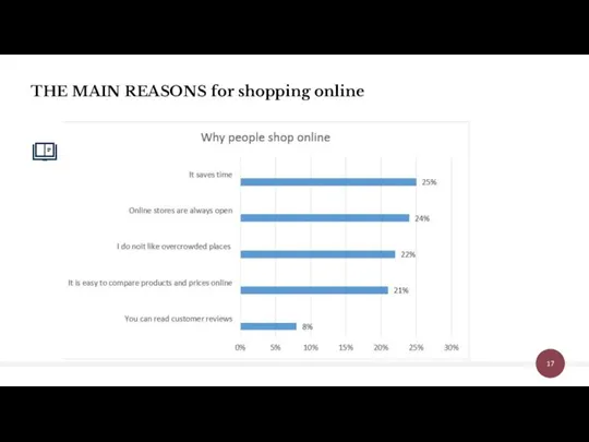 График THE MAIN REASONS for shopping online