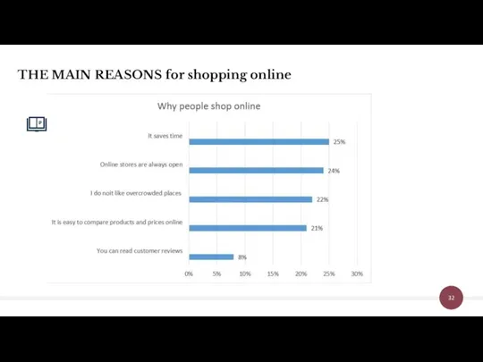 THE MAIN REASONS for shopping online