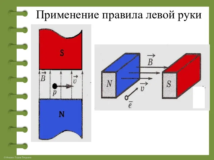 Применение правила левой руки