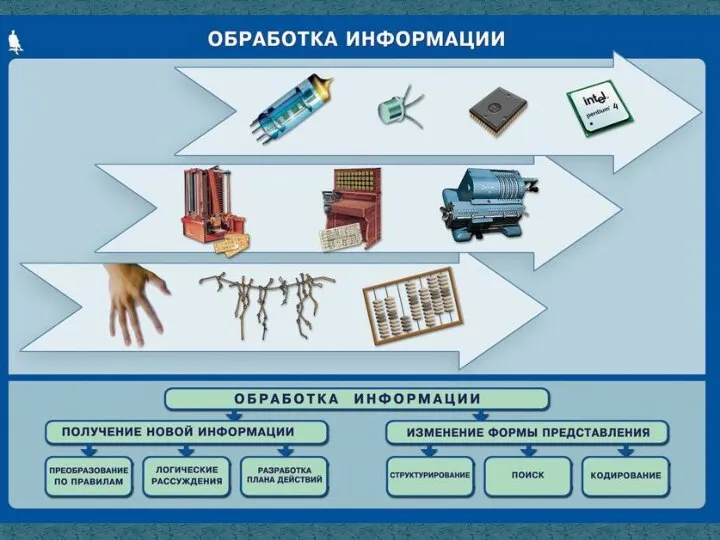 ОБРАБОТКА ИНФОРМАЦИИ