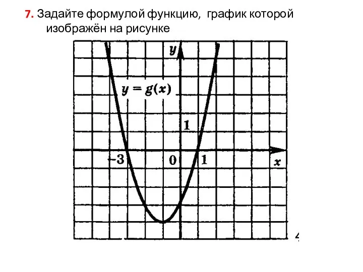 7. Задайте формулой функцию, график которой изображён на рисунке