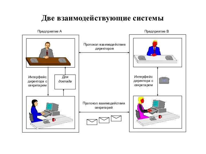 Две взаимодействующие системы