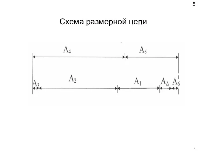 Схема размерной цепи 5