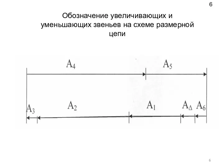 Обозначение увеличивающих и уменьшающих звеньев на схеме размерной цепи 6