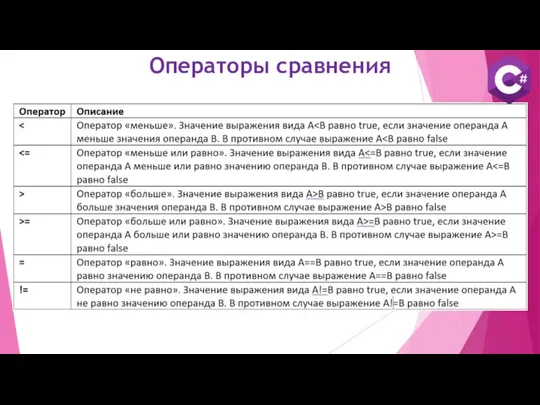 Операторы сравнения