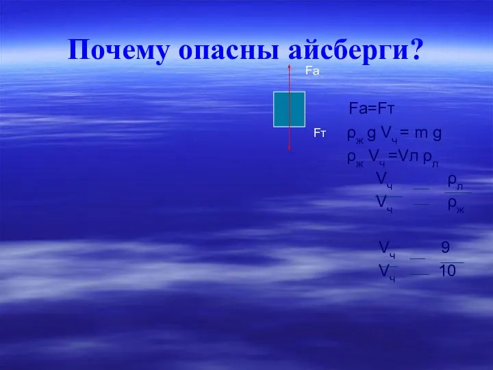 Почему опасны айсберги? Fa=Fт ρж g Vч = m g ρж Vч