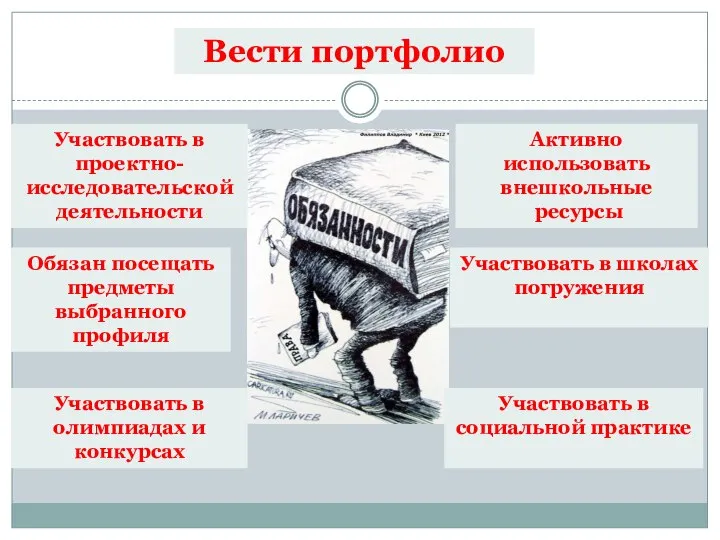 Участвовать в проектно- исследовательской деятельности Участвовать в социальной практике Участвовать в олимпиадах