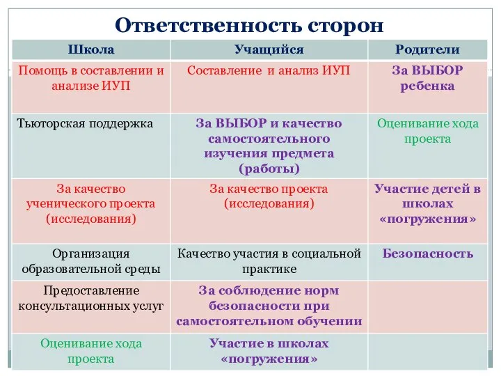 Ответственность сторон