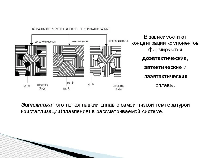 В зависимости от концентрации компонентов формируются доэвтектические, эвтектические и заэвтектические сплавы. Эвтектика