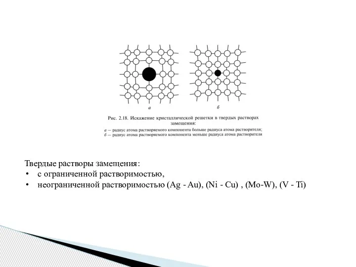 Твердые растворы замещения: с ограниченной растворимостью, неограниченной растворимостью (Аg - Au), (Ni