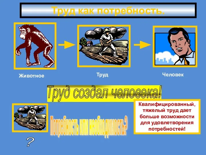 Труд как потребность. Труд создал человека! Квалифицированный, тяжелый труд дает больше возможности для удовлетворения потребностей!