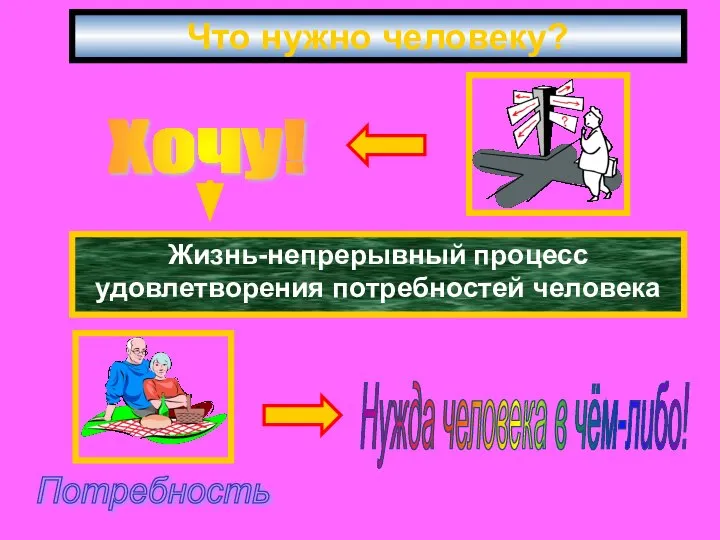 Что нужно человеку?