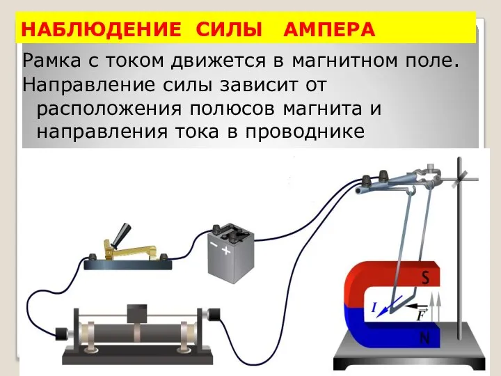 Рамка с током движется в магнитном поле. Направление силы зависит от расположения