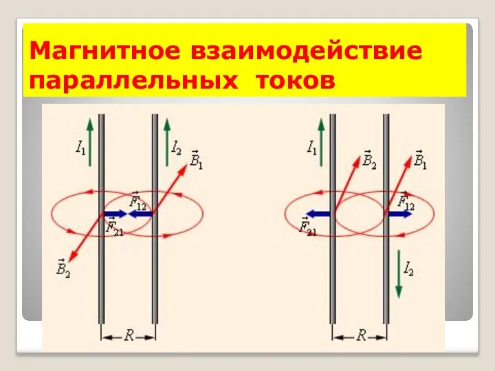 Магнитное взаимодействие параллельных токов