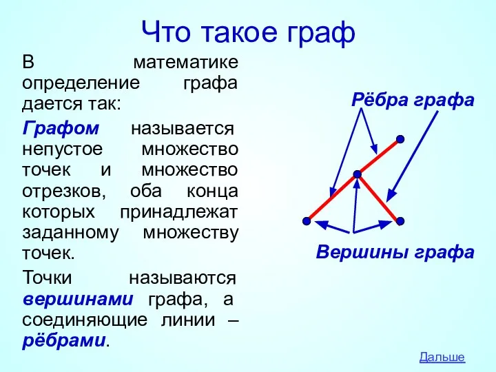 Что такое граф В математике определение графа дается так: Графом называется непустое