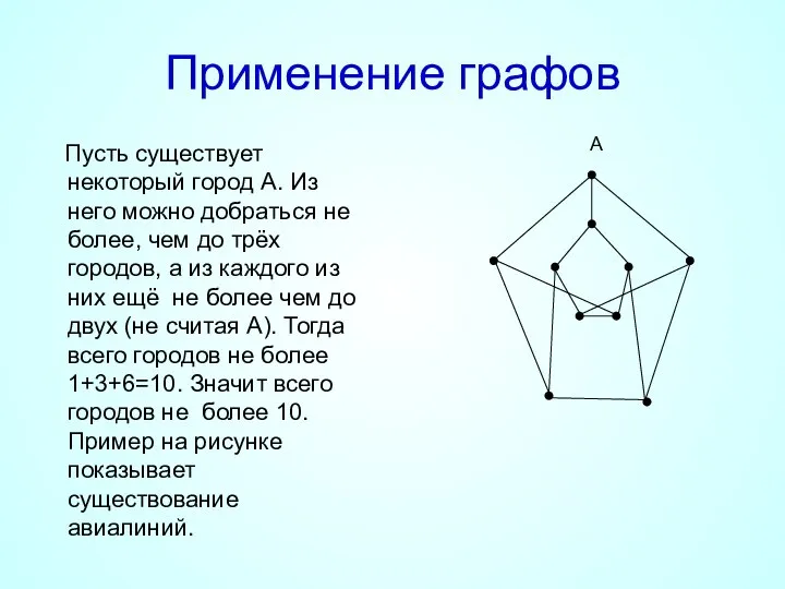 Применение графов Пусть существует некоторый город А. Из него можно добраться не