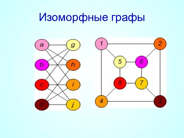 Изоморфные графы