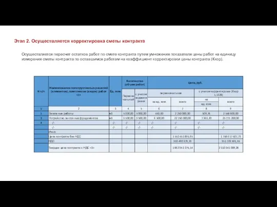 Этап 2. Осуществляется корректировка сметы контракта Осуществляется пересчет остатков работ по смете