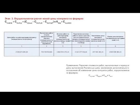 Этап 3. Осуществляется расчет новой цены контракта по формуле: Сн.цена = Свып.р