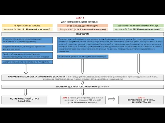 ШАГ 1 Для контрактов, цена которых