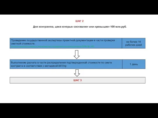 ШАГ 2 Для контрактов, цена которых составляет или превышает 100 млн.руб.